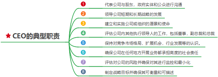 ceo是什么意思，ceo职位详解？