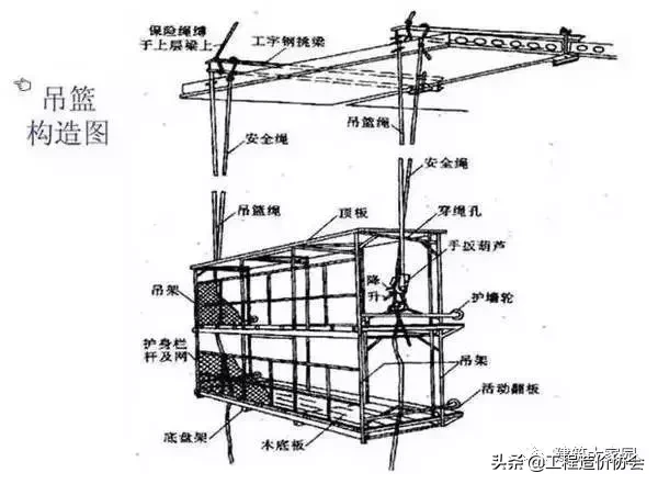 脚手架工程全面图解，超实用 ！