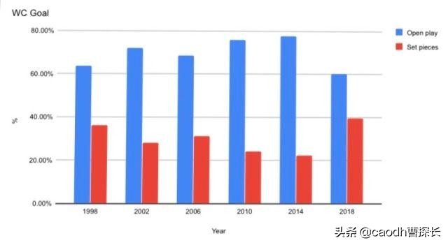 2018世界杯决赛法国阵型(2018世界杯战术回顾，各队阵型大检阅，法国胜在务实作风不花俏)