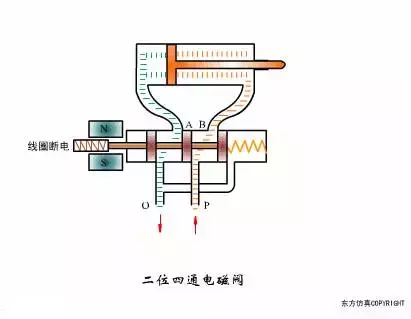 史上超全阀门动画原理，直观易懂！