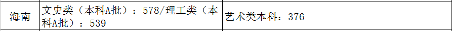 31省市2021年艺术类录取规则及最低录取控制线！（全）