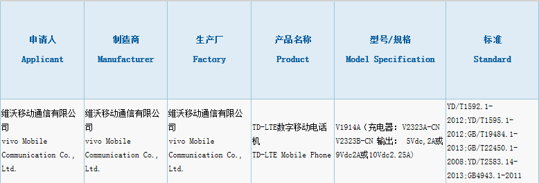 v1914a是什么手机型号（v1911a是什么手机）-大连信息网wang
