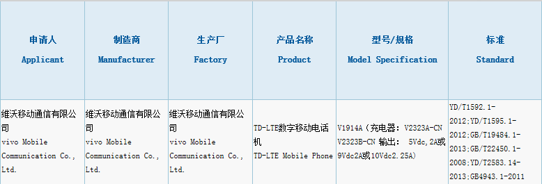 v1914a是什么手机型号（v1911a是什么手机）-第4张图片-昕阳网