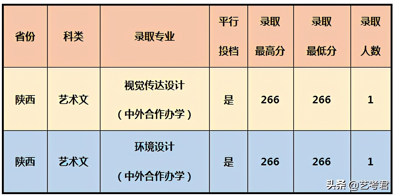 影响力辐射东南亚的重点院校厦门大学，美术艺考专业录取成绩解读