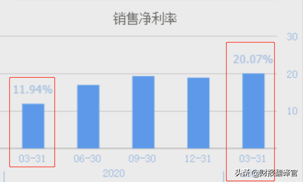 国内最大的变频器供应商,为新能车提供电机核心部件,业绩暴涨275%