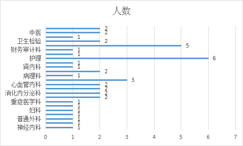 重庆梁平事业单位招聘（2019重庆梁平卫生事业单位公开招聘43人职位分析）