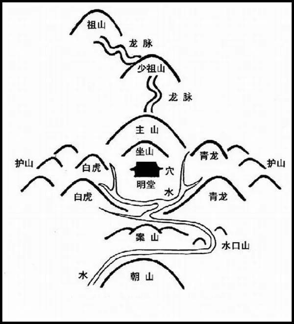 星座学、堪舆学与科学