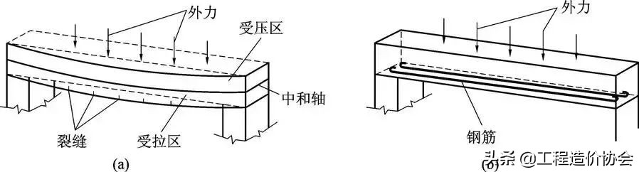 见过最好的桥梁图纸识读基础