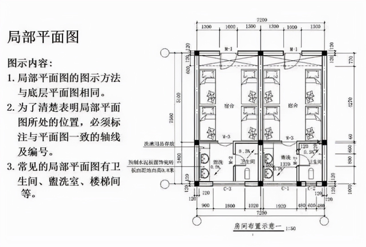 如何快速看懂建筑施工图纸