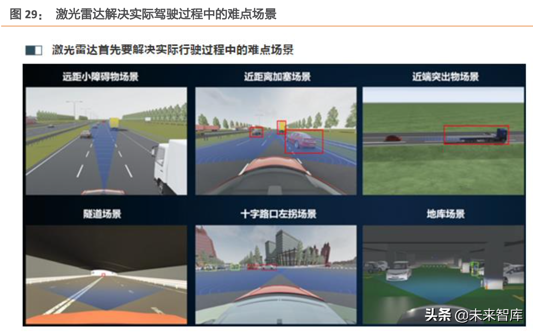 汽车半导体行业深度研究：硅含量拆解分析