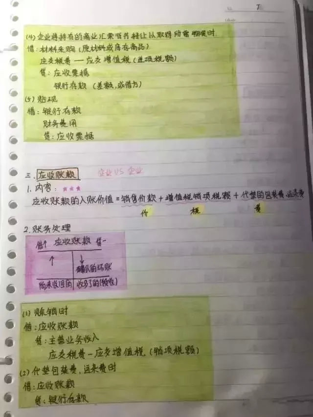 中专小王！凭借这套初级会计实务重点笔记，高分过初级工作不发愁