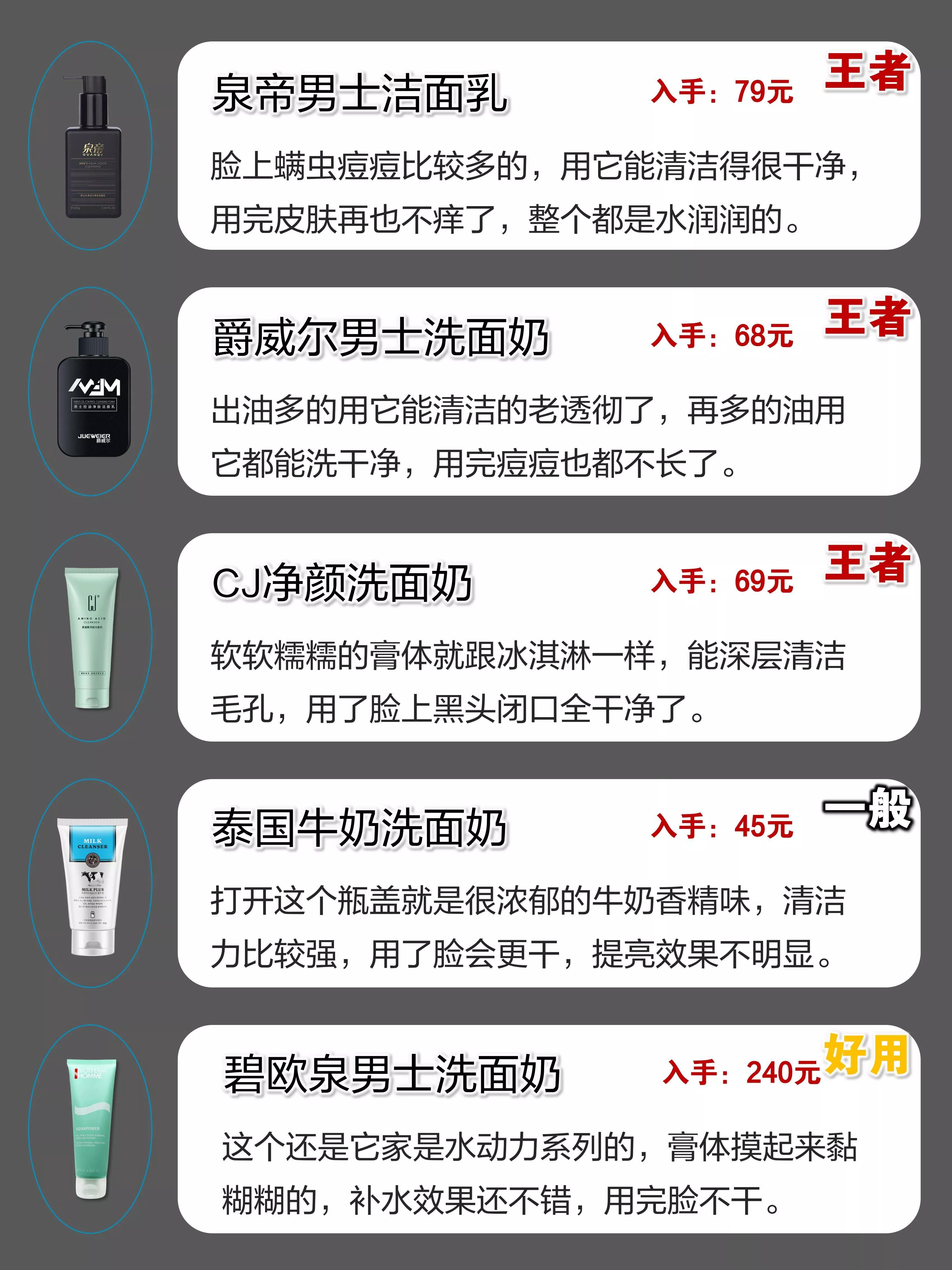 吐血總結男士洗面奶王者排行榜！熱門洗面奶真實實力總結