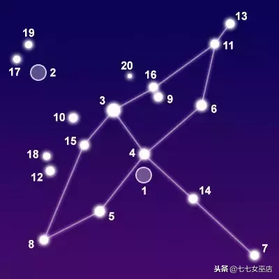 7.1是什么星座（7.1是什么星座的啊）