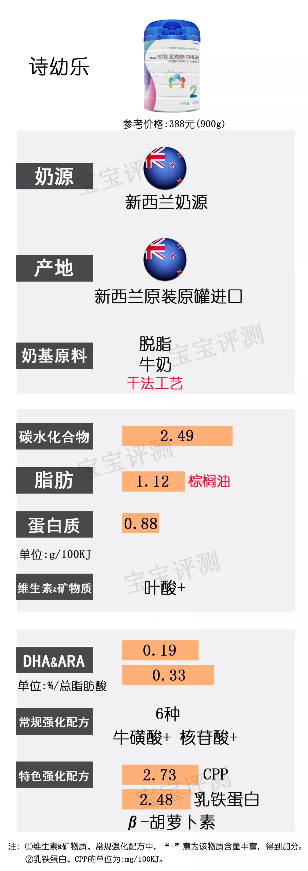 36款国行版2段奶粉横评：这几款要注意白砂糖、香精