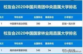 教育部直属高校排名和省部共建大学排名结果公布，很有前途！