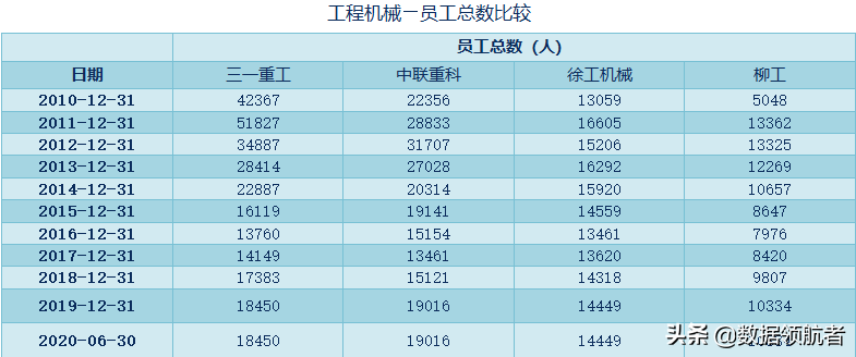 三一重工、中联重科、徐工机械、柳工的业务、财务分析与股票估值