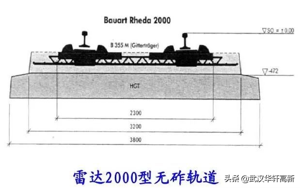 涨知识：高速铁路无砟轨道的结构、分类、应用及优缺点分析