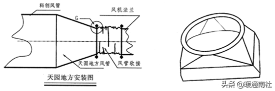 复合类风管的制作与安装