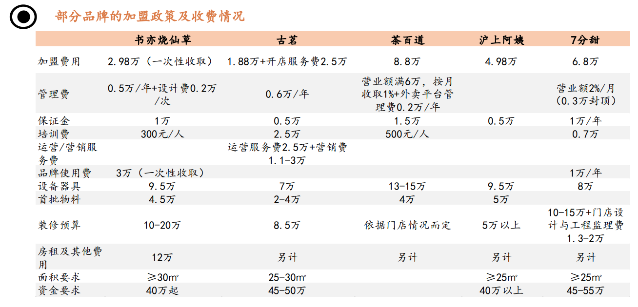 不可错过的次新股！蜜雪冰城即将IPO，高瓴资本和美团都重仓