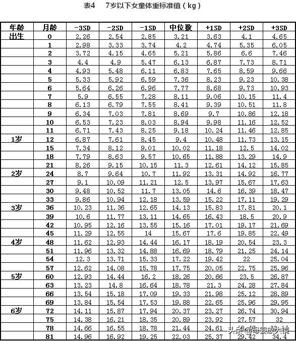 6月龄宝宝大变化：生长发育金标准、护理喂养全指南，爸妈看过来