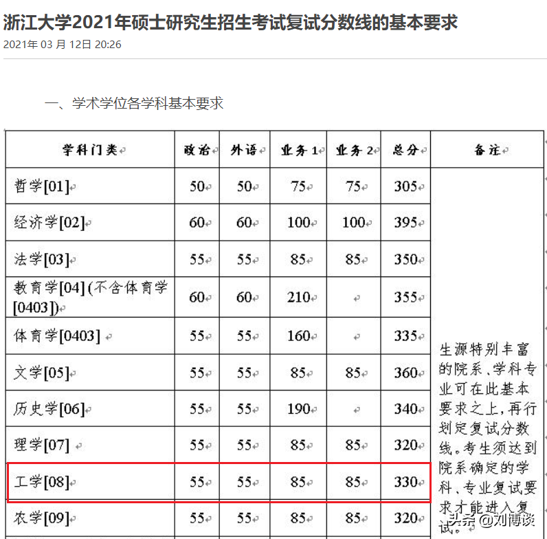 为什么浙大研究生初试413分被刷、倒数第一的375却被录取？