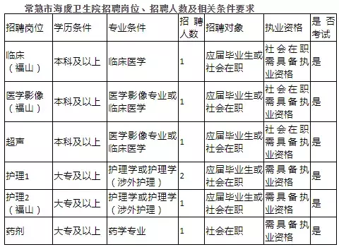 常熟捷豹路虎最新招聘（苏州常熟市卫健系统下属事业单位招聘28人）