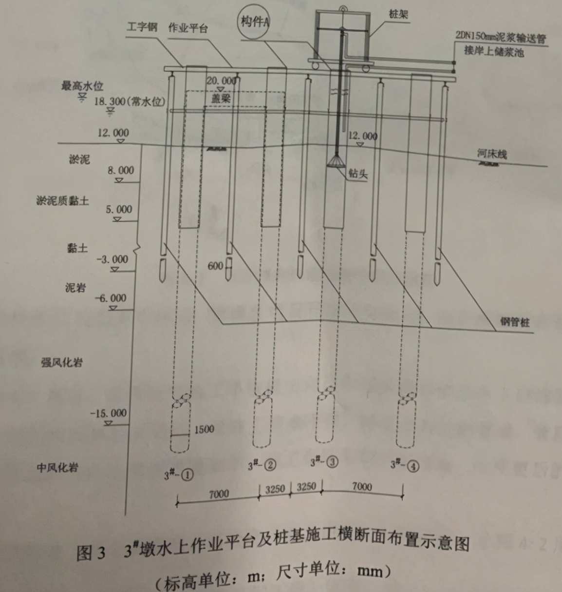 2020年一建（市政）真题