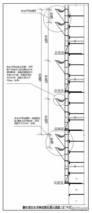 观点丨脚手架外立面安全平网搭设研究