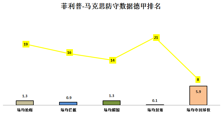 奥格斯堡边卫马克斯(德国边卫菲利普-马克斯：能传能射，被勒夫忽略的带刀后卫)