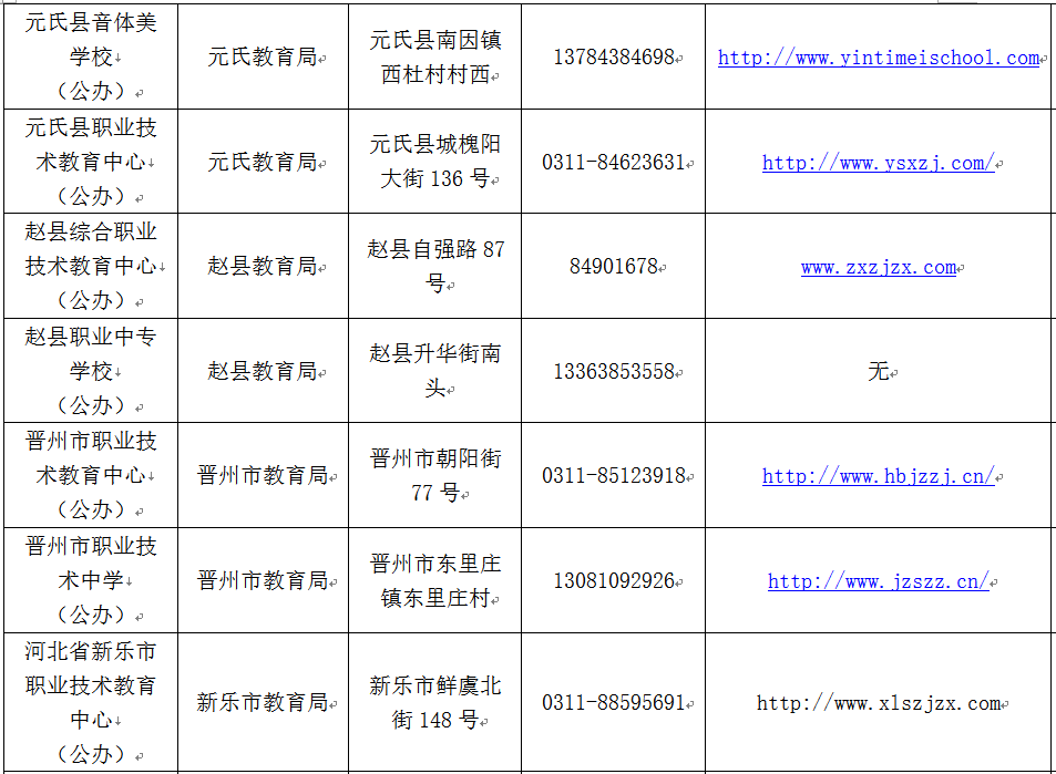 石家庄哪些中职学校正规？就这86所，千万别上当