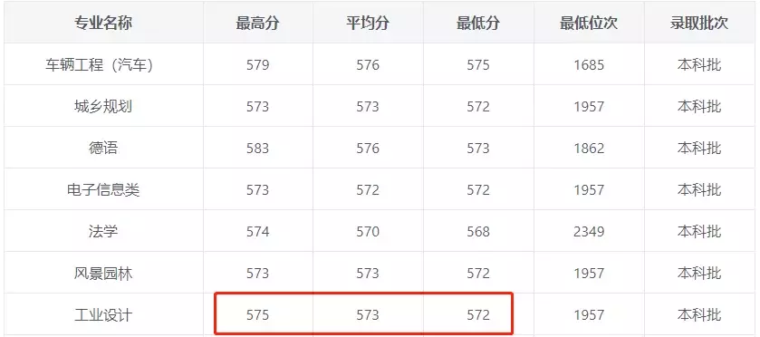 同济大学,弯道超车