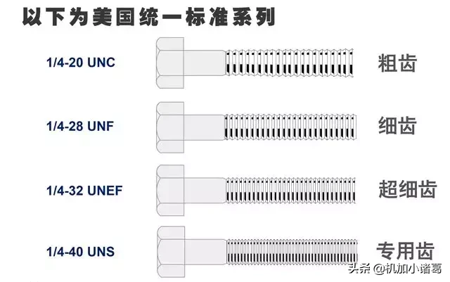 一个看完可以“自攻”的攻丝宝典