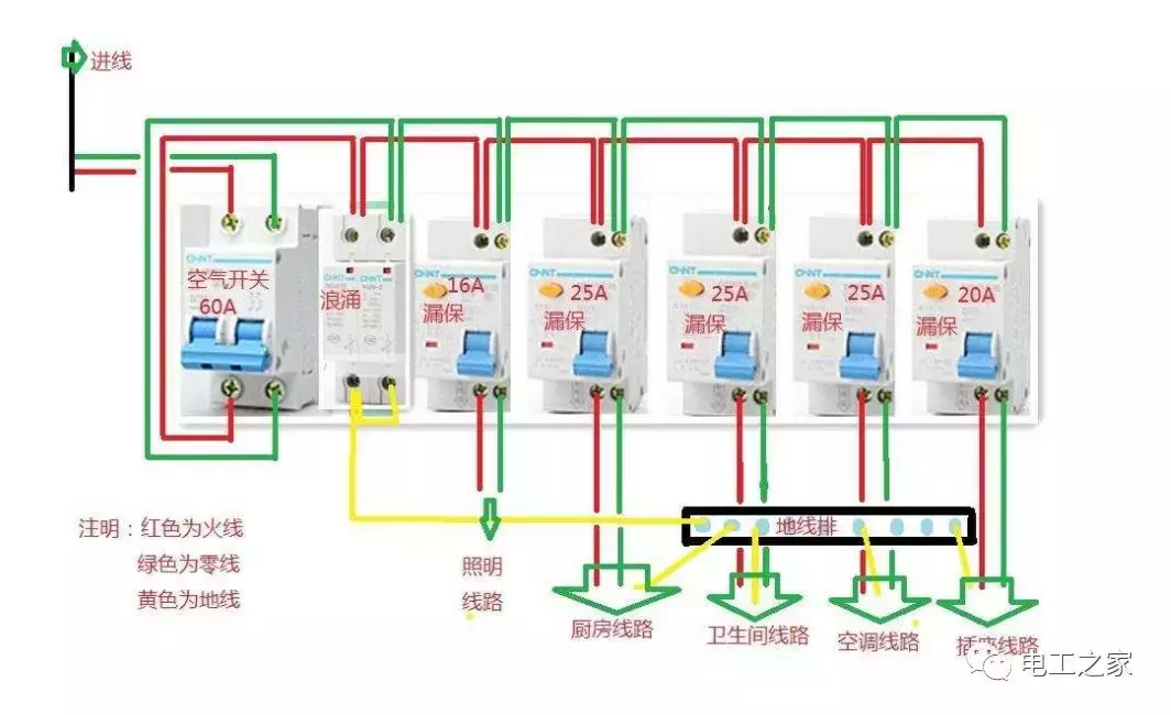 老师傅教你如何合理选用和计算电工电线,电线回路分配和注意事项