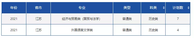 高考各分数段可报大学一览表！一本线上考生必看