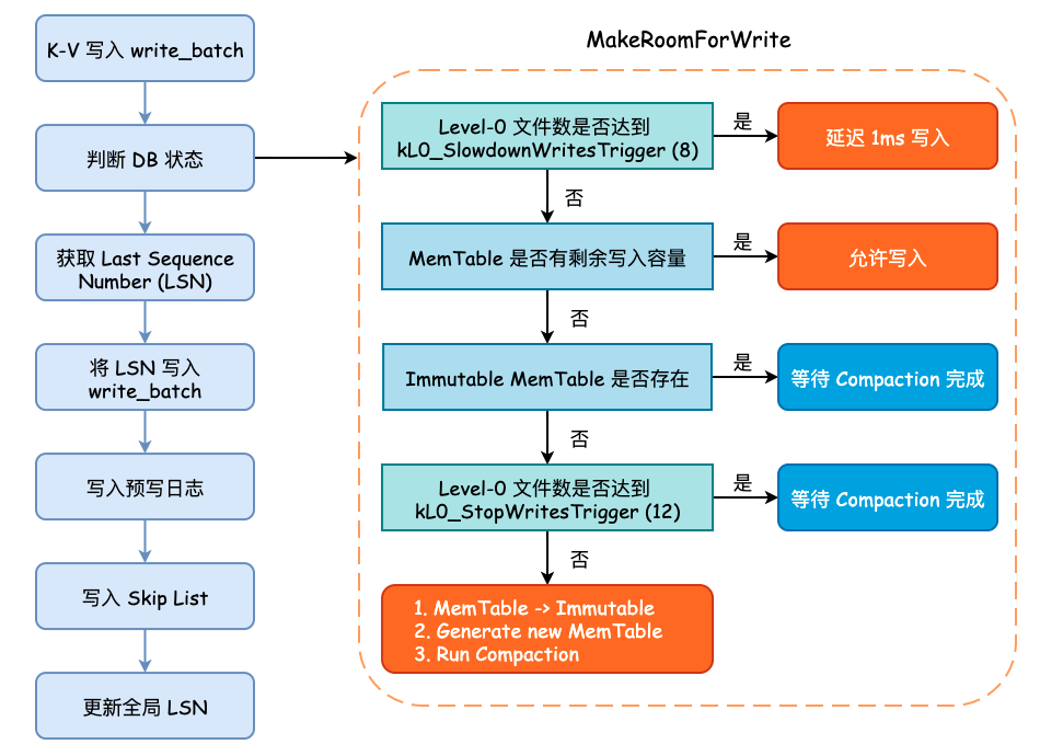 源码面前没有秘密，这些开源项目带你阅读源码