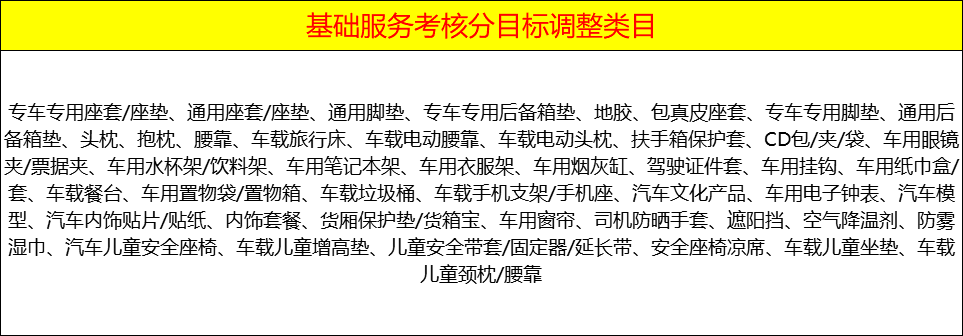 天猫入驻新变动，汽车及配件类目规则调整，入驻商家内部招商