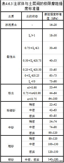 漫谈抗拔锚杆（索）形式及其设计计算方法