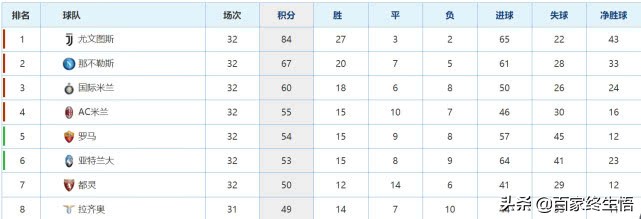 尤文图斯欧冠为什么(尤文为何欧冠惨遭淘汰？和大巴黎一样的毛病，C罗也治不好的伤！)