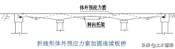 桥梁的56个加固技术方法，图文并茂，超级实用