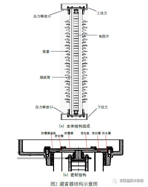 因橡胶垫安装方向错误引发的避雷器故障