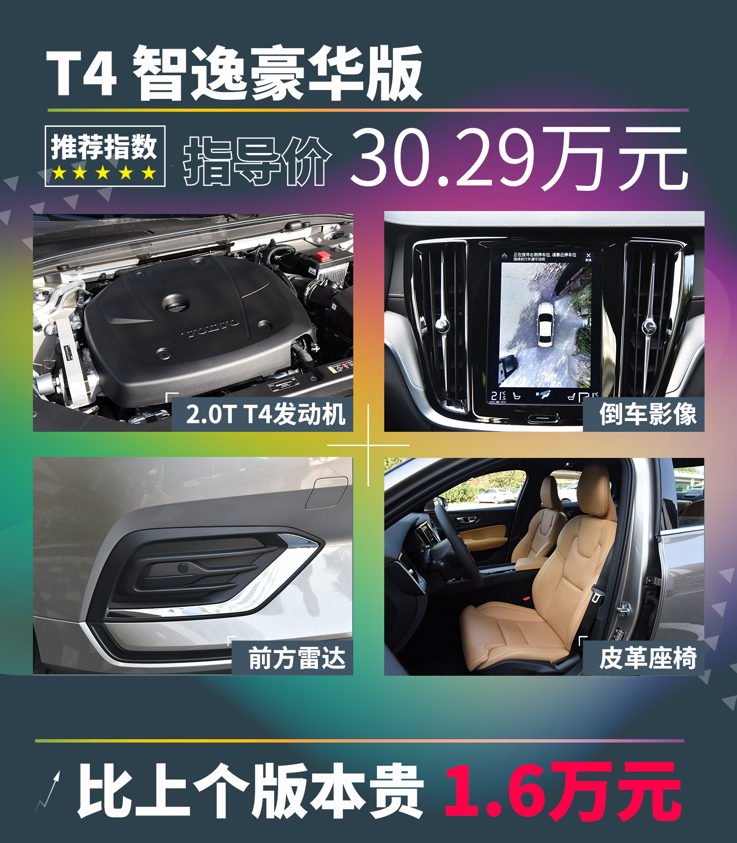「沃尔沃S60购车手册」就仨字：买低配