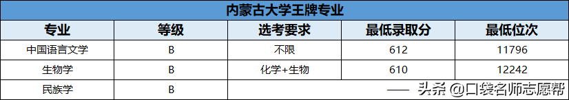 70所211大学王牌专业大汇总，就业发展不输985