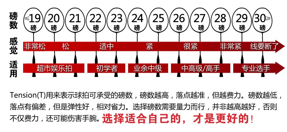 羽毛球拍标24磅可以拉28磅吗(羽毛球拍的质保磅数与高低磅数)