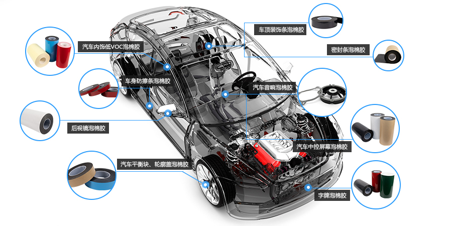 汽车行业胶粘应用解决方案