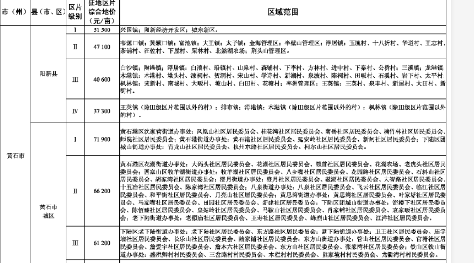 一亩地10.48万元=一亩地240万元？