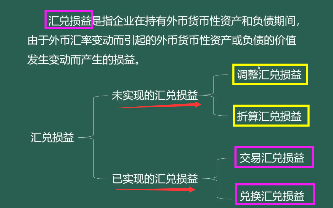 某外贸公司财务，吃透外汇汇率与汇兑损益，给公司省下一大笔损失