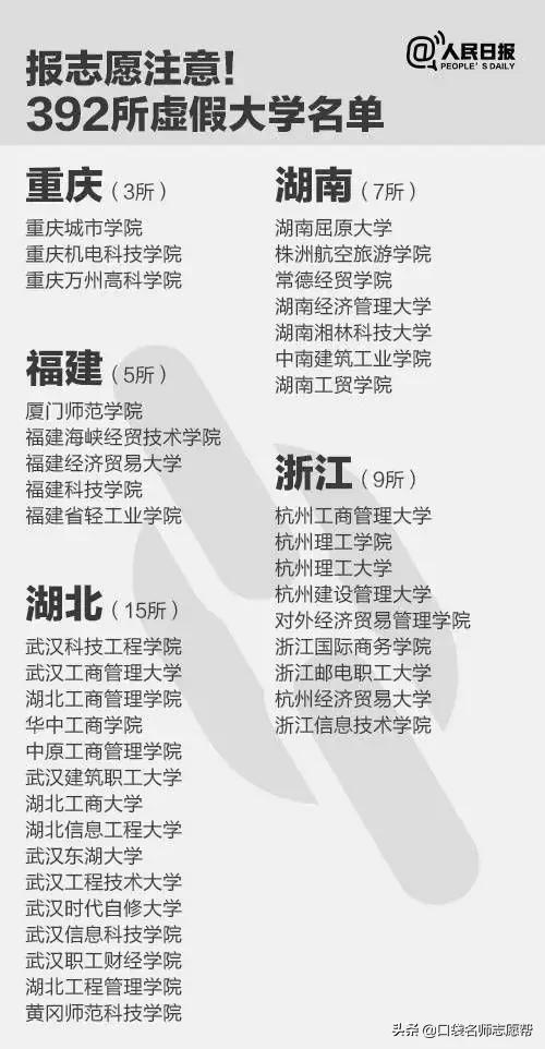 人民日报曝光392所“野鸡大学”，涉及26个省份，千万要避开