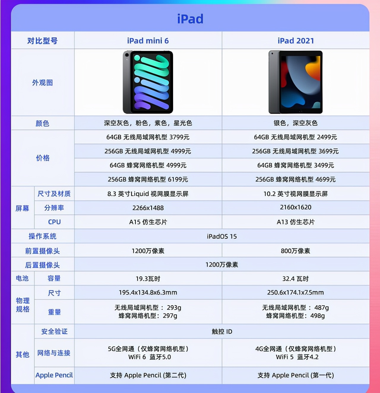 我想把手里的iPhone 12给砸了