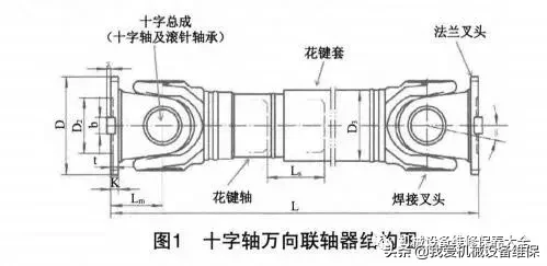 十字轴万向联轴器安装、使用与维护注意事项，收藏备用！