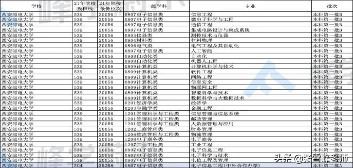 强烈推荐这7所宝藏大学！包含西安工业大学、中北大学等大学…